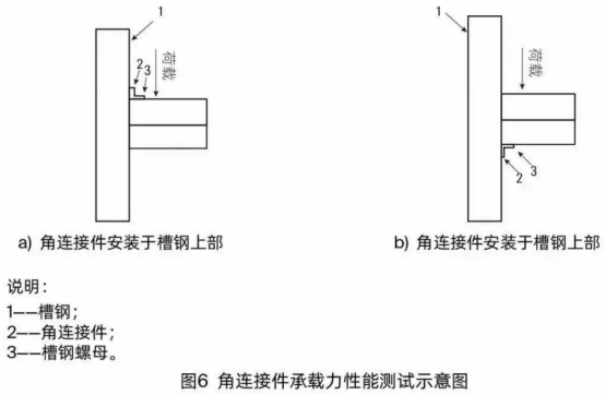 角連接件承載力性能測試示意圖