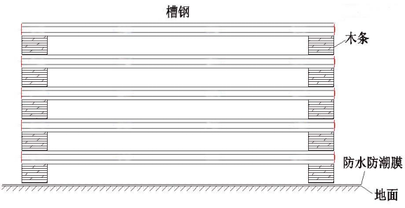 C型鋼存放要求